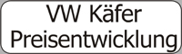 Preisentwicklung Käfer